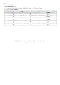 起亚K4拆装说明2.0L Engine Coolant Temperature Sensor ECTS 