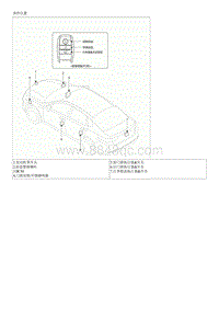 2018起亚K5 HEV维修手册-遥控和防盗警报