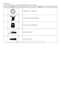 2017起亚K5 HEV维修手册-基本维护符号