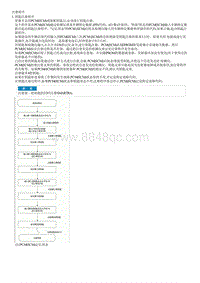 2019起亚K4维修手册G4NA2.0-维修程序