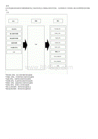 2019起亚K4维修手册G4NA2.0-说明和操作