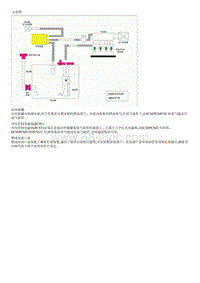 2018起亚K4维修手册G1.6-蒸发排放控制系统