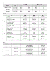 2019起亚K4维修手册G1.8-规格