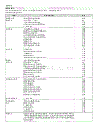 2018起亚K4维修手册G1.8-故障检修