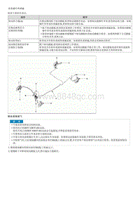 2018起亚K4维修手册G1.8-维修程序