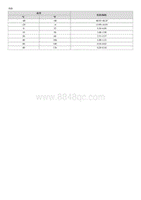 2018起亚K4维修手册G1.8-进气温度传感器 IATS 