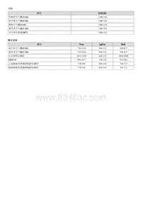 2019起亚K4维修手册G1.8-规格