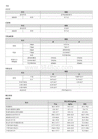 2018起亚K4维修手册G1.8-规格