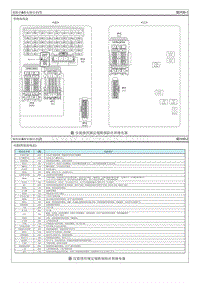 2015起亚K4电路图G1.6 保险丝 继电器信息