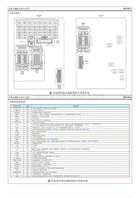 2019起亚K4电路图G4NA 2.0 保险丝和继电器信息