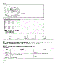 2007锐欧G1.4维修手册- 维修指南 P1507