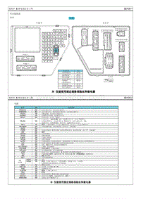 2013秀尔G1.6电路图-保险丝 继电器信息