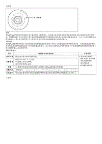 2007锐欧G1.4DOHC部品检查-Shift Control Solenoid Valve SCSV 