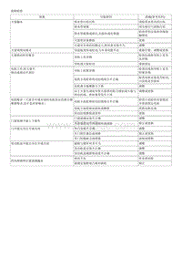 2009锐欧G1.4维修手册- 00 一般事项