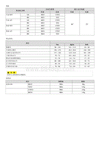 2009福瑞迪G1.6维修手册-00 概况