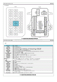 2012福瑞迪G2.0电路图-熔断丝 继电器信息