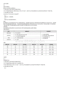 2012狮跑维修指南-故障码 P0261