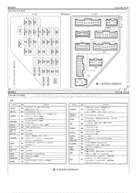 2007狮跑G 2.0 DOHC电路图-保险丝 继电器