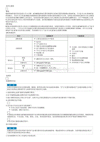 2012狮跑维修指南-故障码 P0306