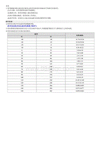 2023智跑G2.0 MPI拆装说明-Engine Coolant Temperature Sensor ECTS 