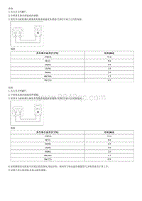 2012狮跑G2.0 DOHC拆装说明 Evaporator Temperature Sensor