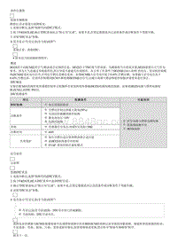 2012狮跑维修指南-故障码 P0131