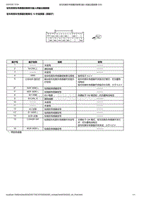 2018本田思威CR-V 驻车和倒车传感器控制单元输入和输出插接器