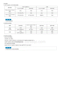 2012狮跑G2.0 DOHC拆装说明 Heater A C Control Unit Manual 