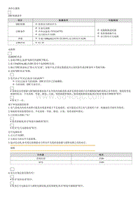 2012狮跑维修指南-故障码 P0551