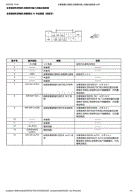 2018本田思威CR-V 全景玻璃车顶电机-控制单元输入和输出插接器