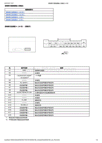 2018本田思威CR-V 音响单元插接器输入和输出 彩色音响类型 