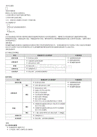 2012狮跑维修指南-故障码 P0765