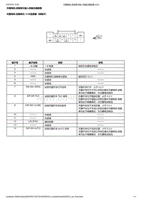 2018本田思威CR-V 天窗电机-控制单元输入和输出插接器