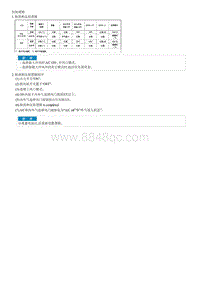 2007狮跑G2.0SOHC拆装说明 Control Panel