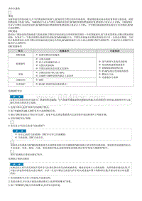 2012狮跑维修指南-故障码 P0172