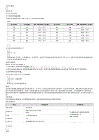 2012狮跑维修指南-故障码 P1508