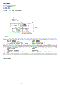 2018本田思威CR-V PCM 输入和输出插接器