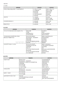 2008千里马G1.3维修手册-00 一般事项