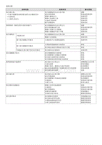 2008千里马G1.6维修手册-00 一般事项