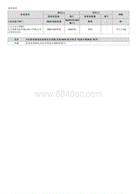 2023起亚KX3维修指南 B111600 蓄电池电压不稳定