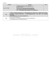 2023起亚KX3维修指南 C161687 C-CAN总线OFF