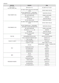 2019智跑G1.4T维修手册-00 一般事项