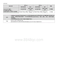 2023起亚KX3维修指南 C160E08 P-CAN总线OFF