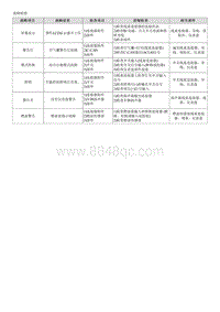 2023智跑G2.0维修手册-指示灯和仪表