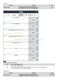 2023起亚KX3维修指南 P226D00 颗粒滤清器退化 基底缺失 1排 