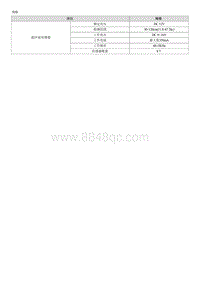 2023智跑G2.0维修手册-驻车距离警告 PDW 