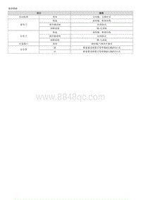 2023智跑G2.0维修手册-00 一般事项