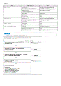 2019智跑G2.0维修手册-G2.0MPI 起动系统