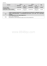 2023起亚KX3维修指南 C161608 C-CAN总线OFF