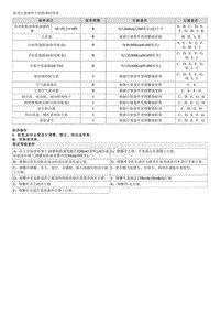 2023智跑G2.0维修手册-保养时间表